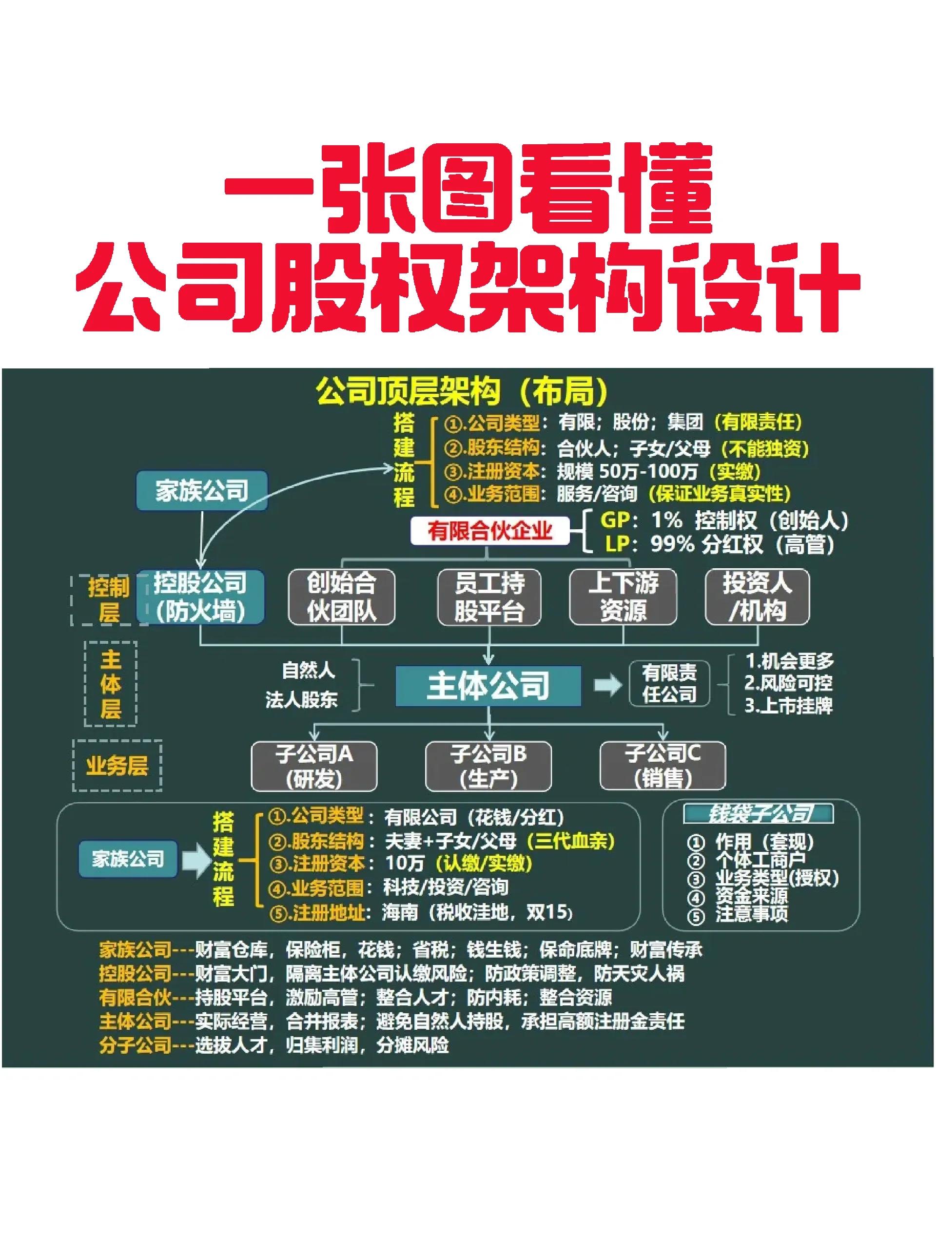 曲靖市VIE架构企业上市规划(vie架构香港上市的优点)