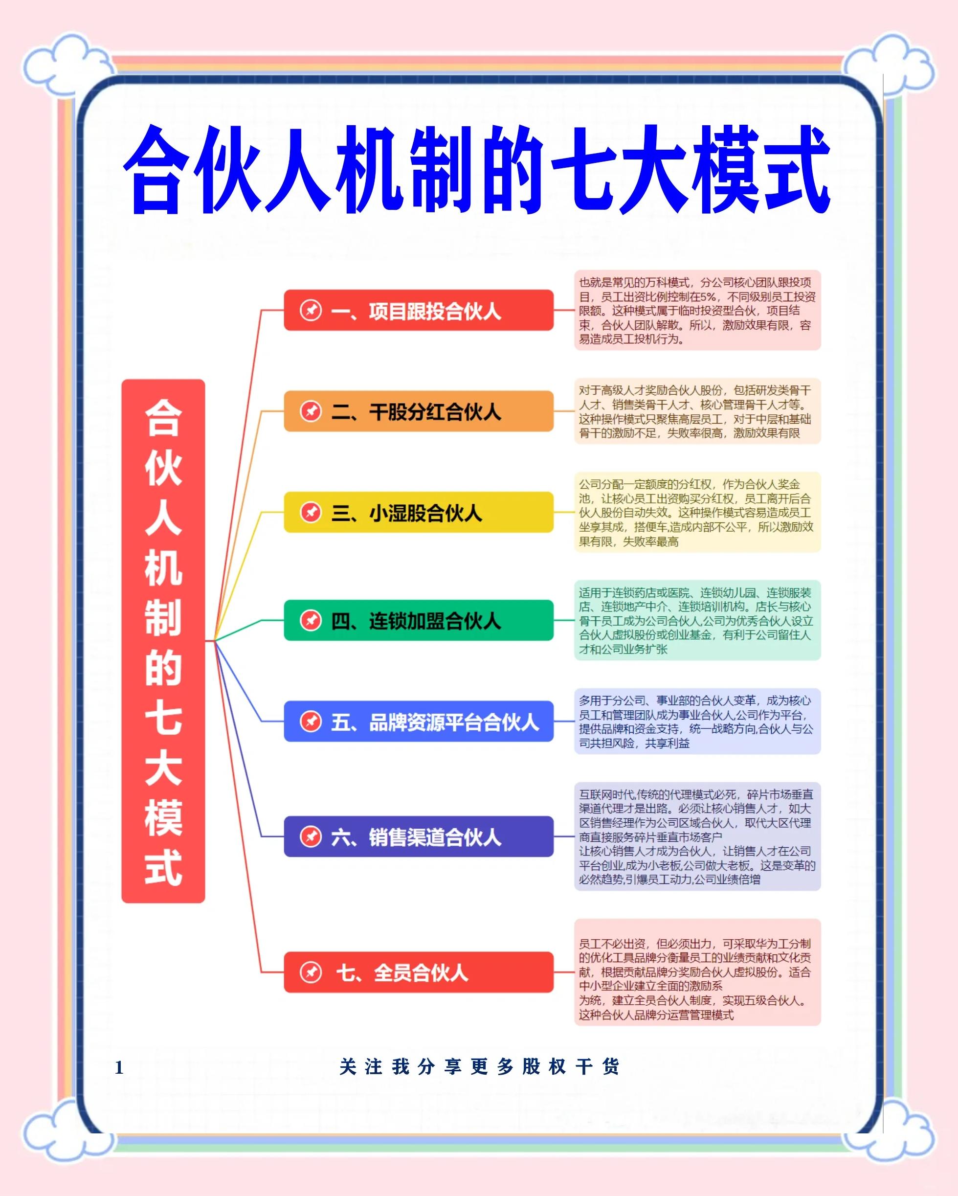 曲靖市数字化供应链合伙人机制(数字化供应链合伙人机制有哪些)