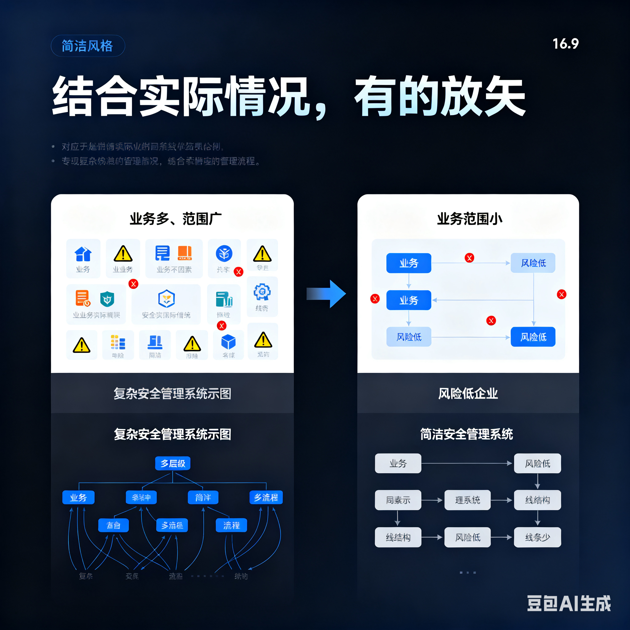曲靖市整合风险如何解决(整合风险是什么意思)