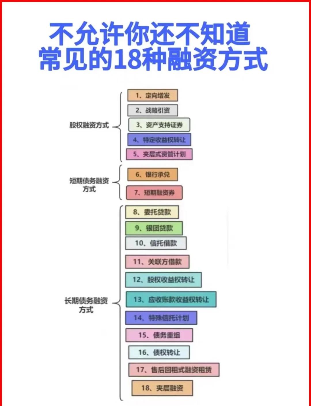 曲靖市战略融资成本控制(战略融资意味着什么)