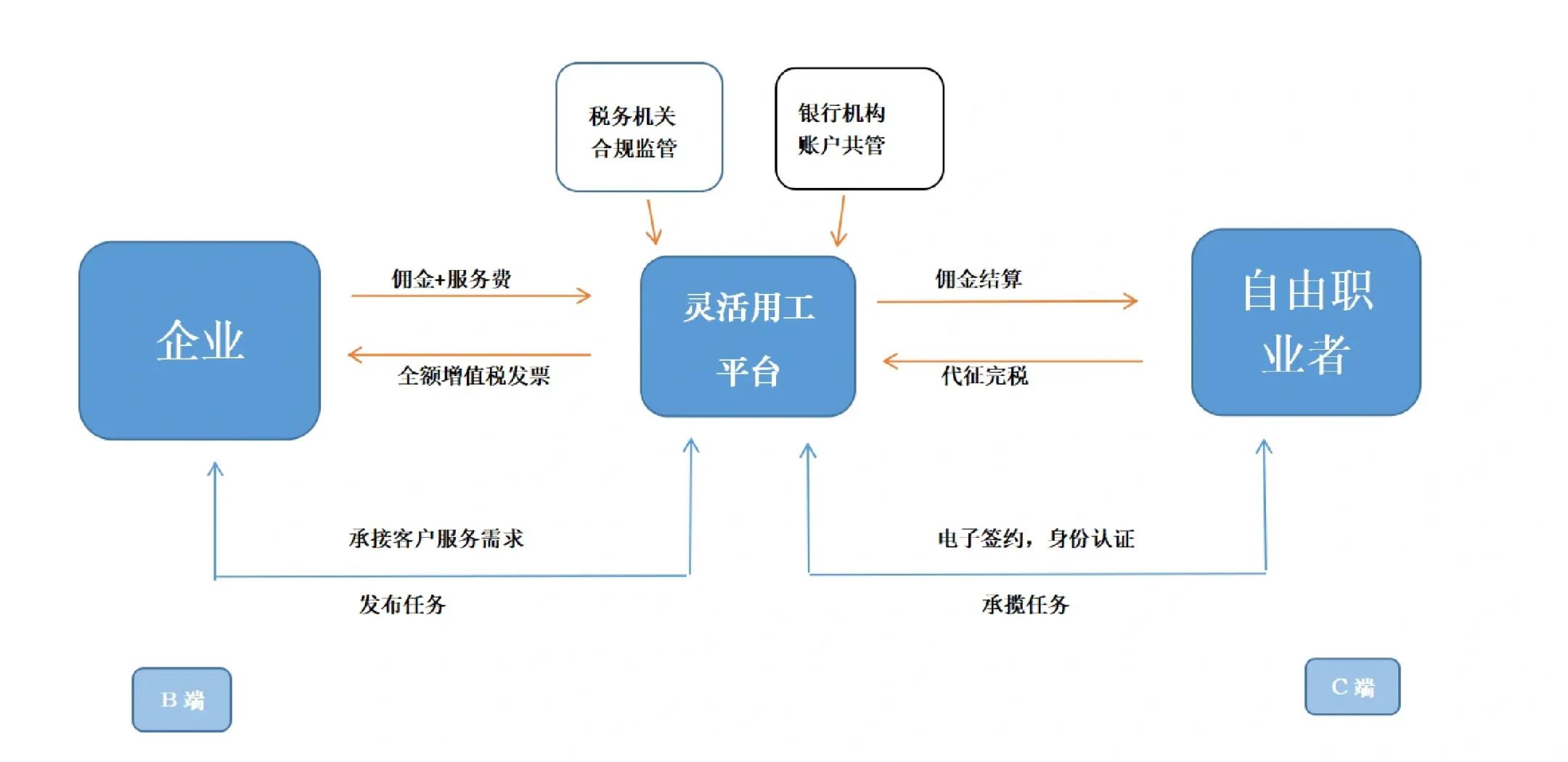 曲靖市灵活合伙人机制(合伙人机制的五大优势)