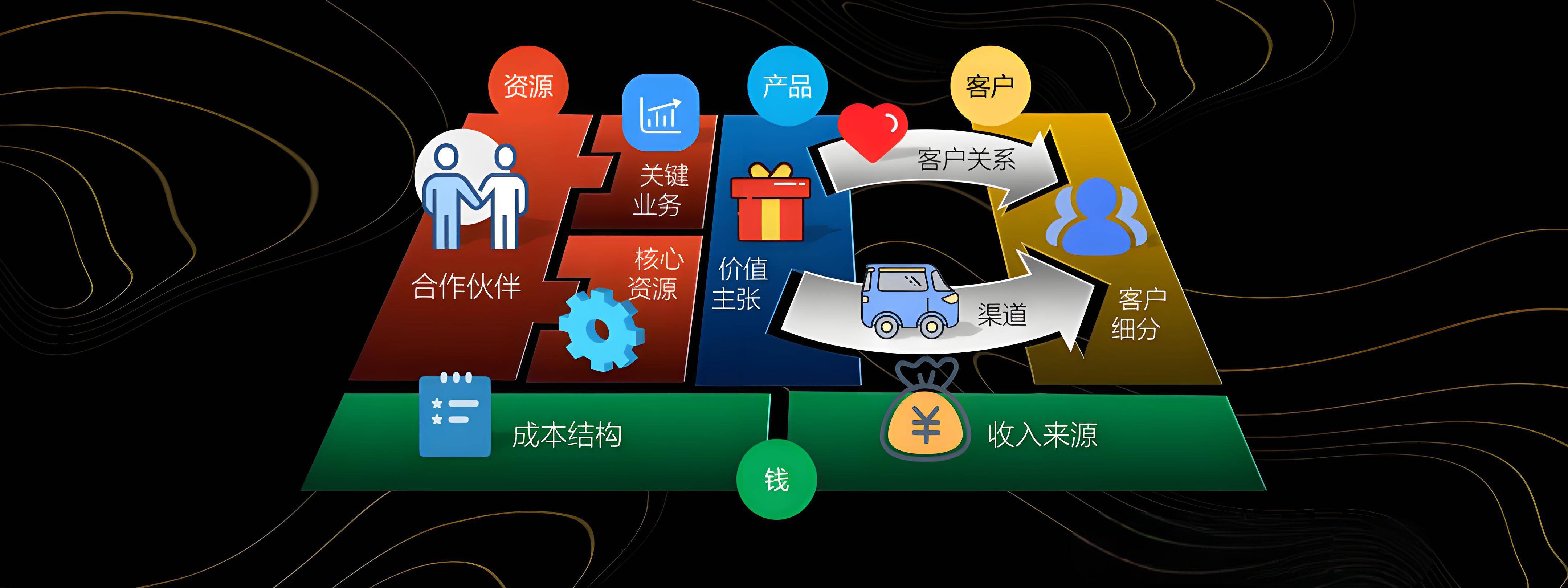 曲靖市烟台专业商业模式升级(烟台模式投资50300)