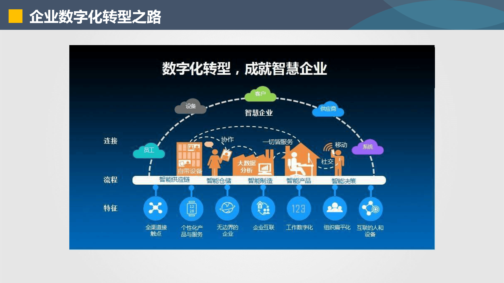 曲靖市器械企业数字化转型(器械企业数字化转型建议)