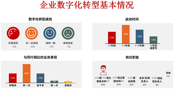 曲靖市昆明企业数字化转型(昆明数字经济发展规划)