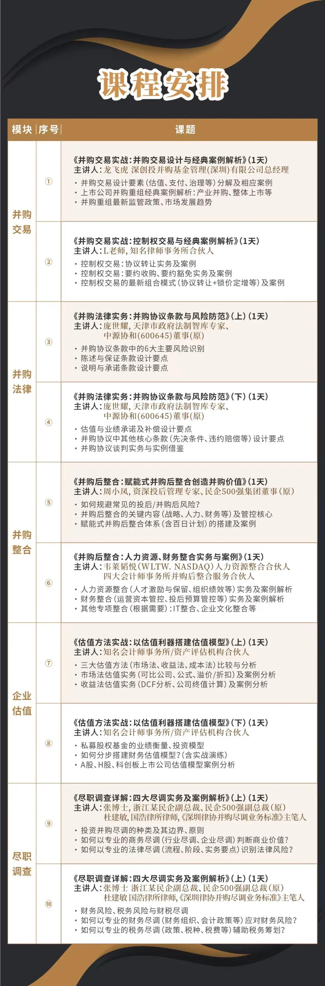 曲靖市实战型并购重组机构(实战型并购重组机构有哪些)