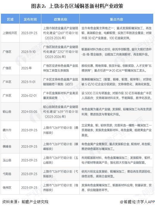 曲靖市新材料产业投资(2020年中国新材料产业投资机构50强)