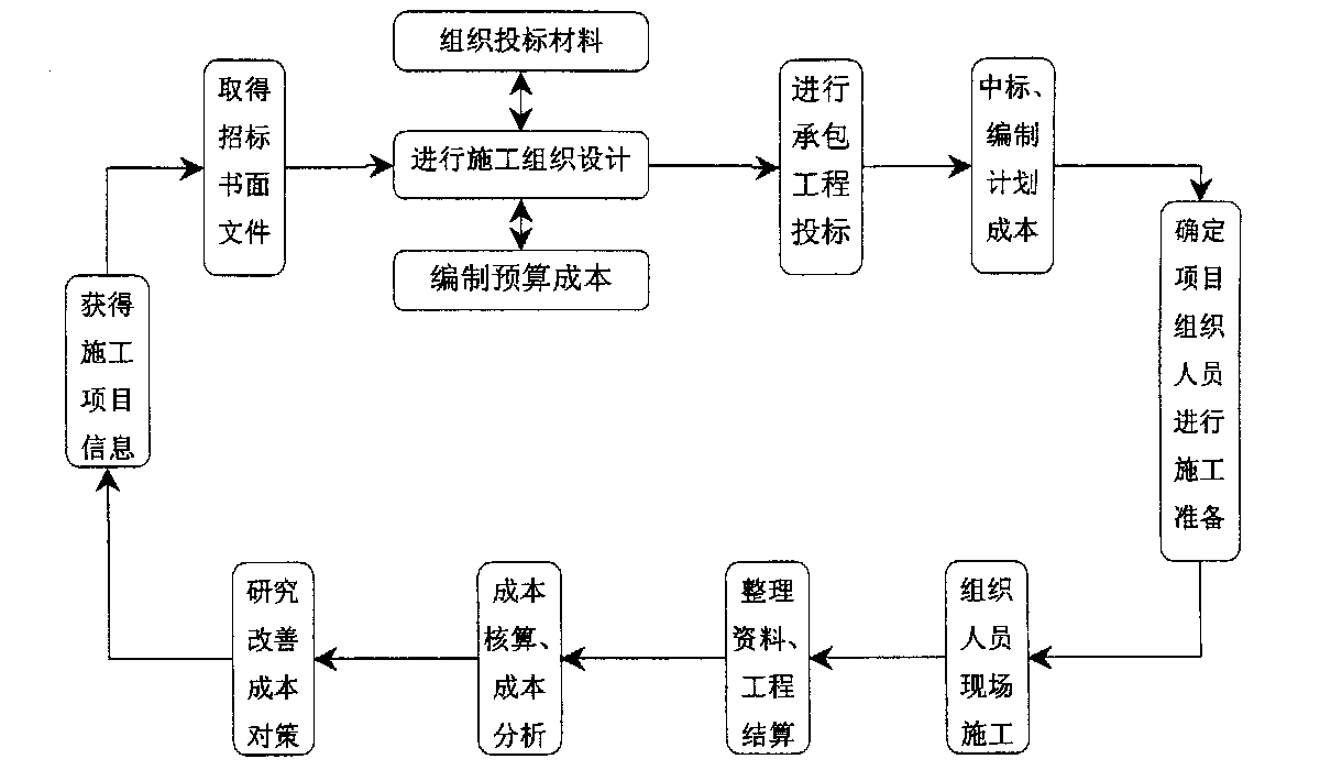曲靖市全方位成本控制机构(全方位成本管理的优点)