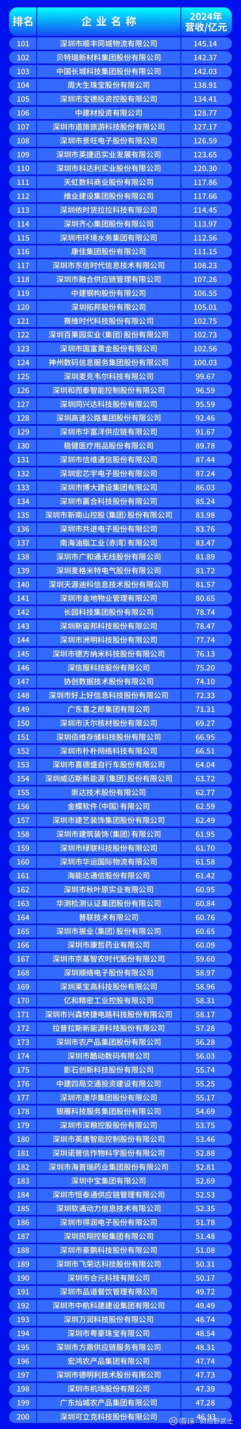 曲靖市深圳企业价值评估(深圳企业价值评估公司排名)