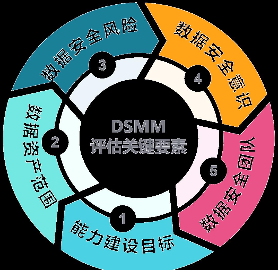 曲靖市价值驱动价值评估(价值驱动型商业模式)