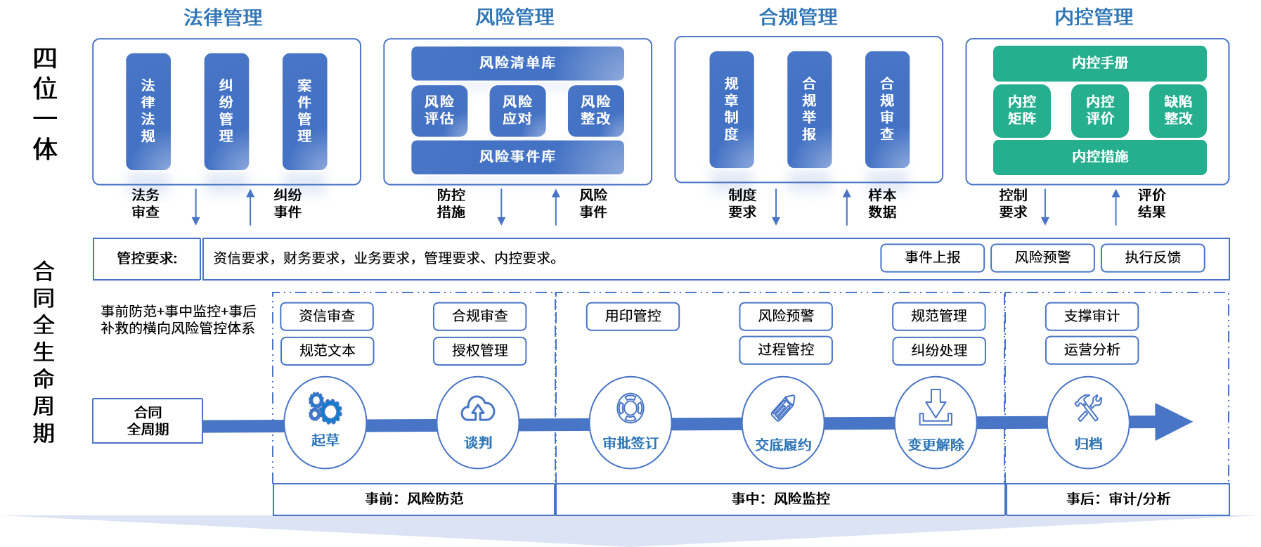 曲靖市零风险纺织内控体系(零风险纺织内控体系是什么)