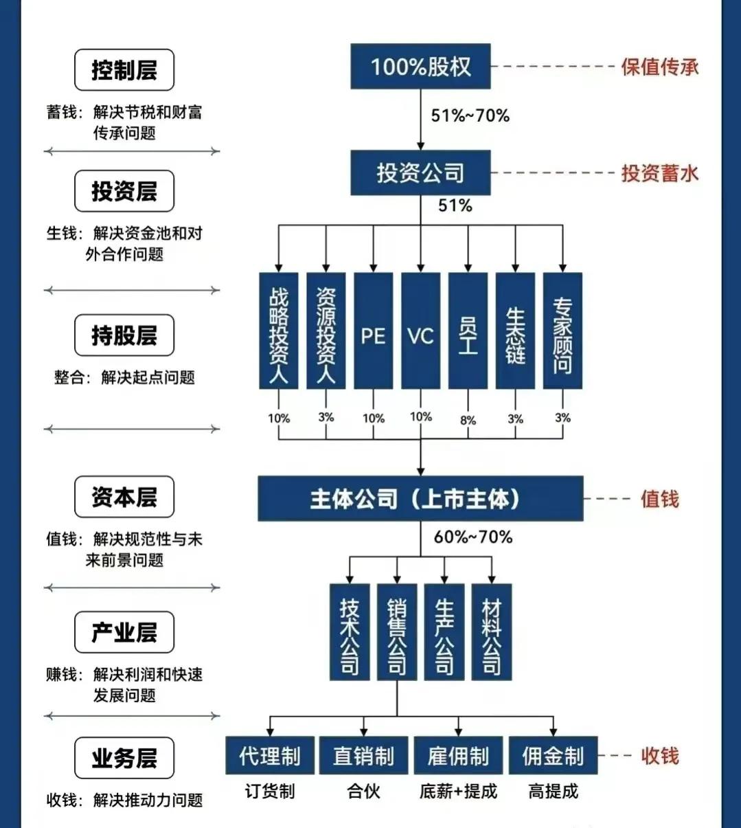 曲靖市化工股权架构设计(化工股权架构设计方案)