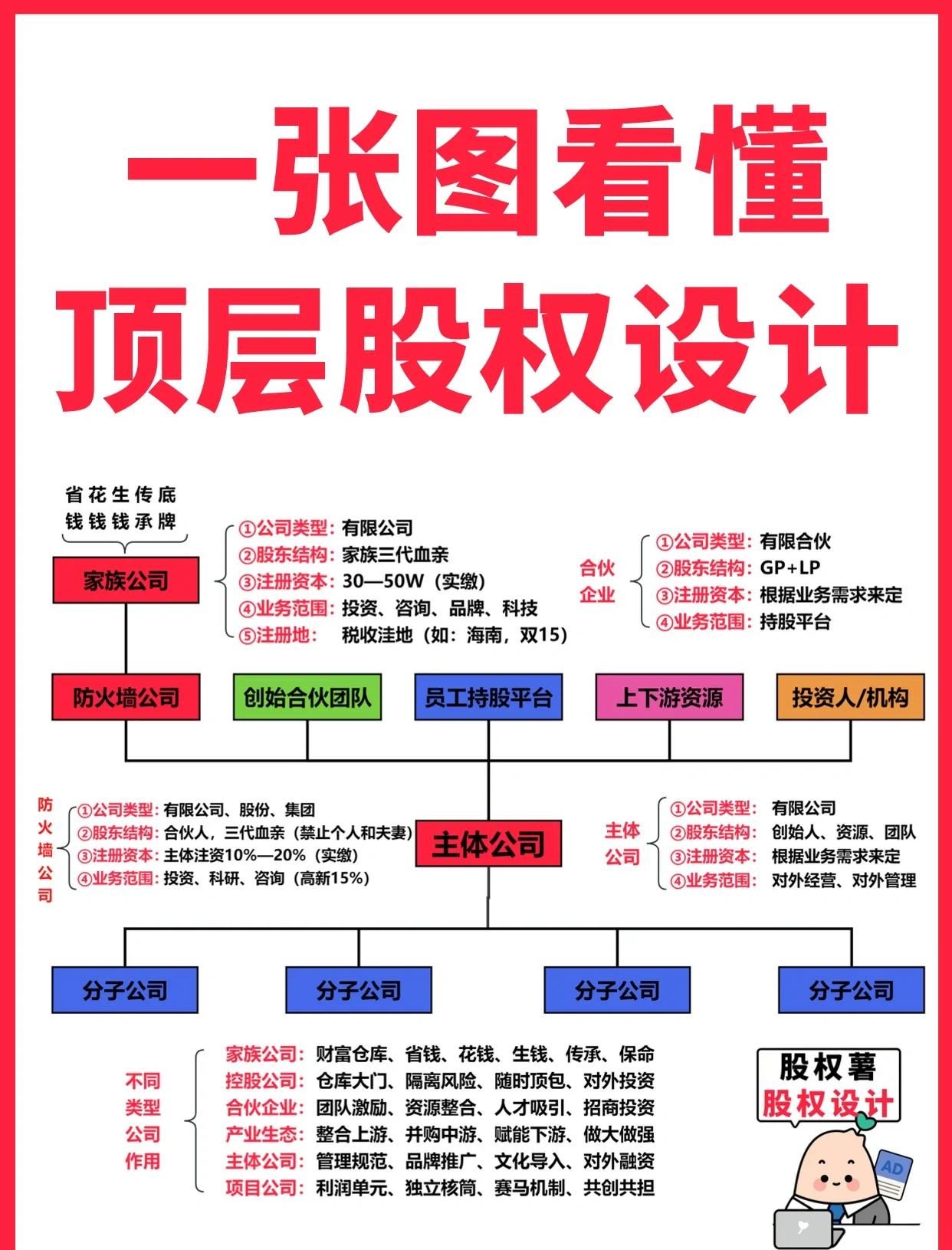 曲靖市高回报股权架构设计(高回报投资与理财指南)