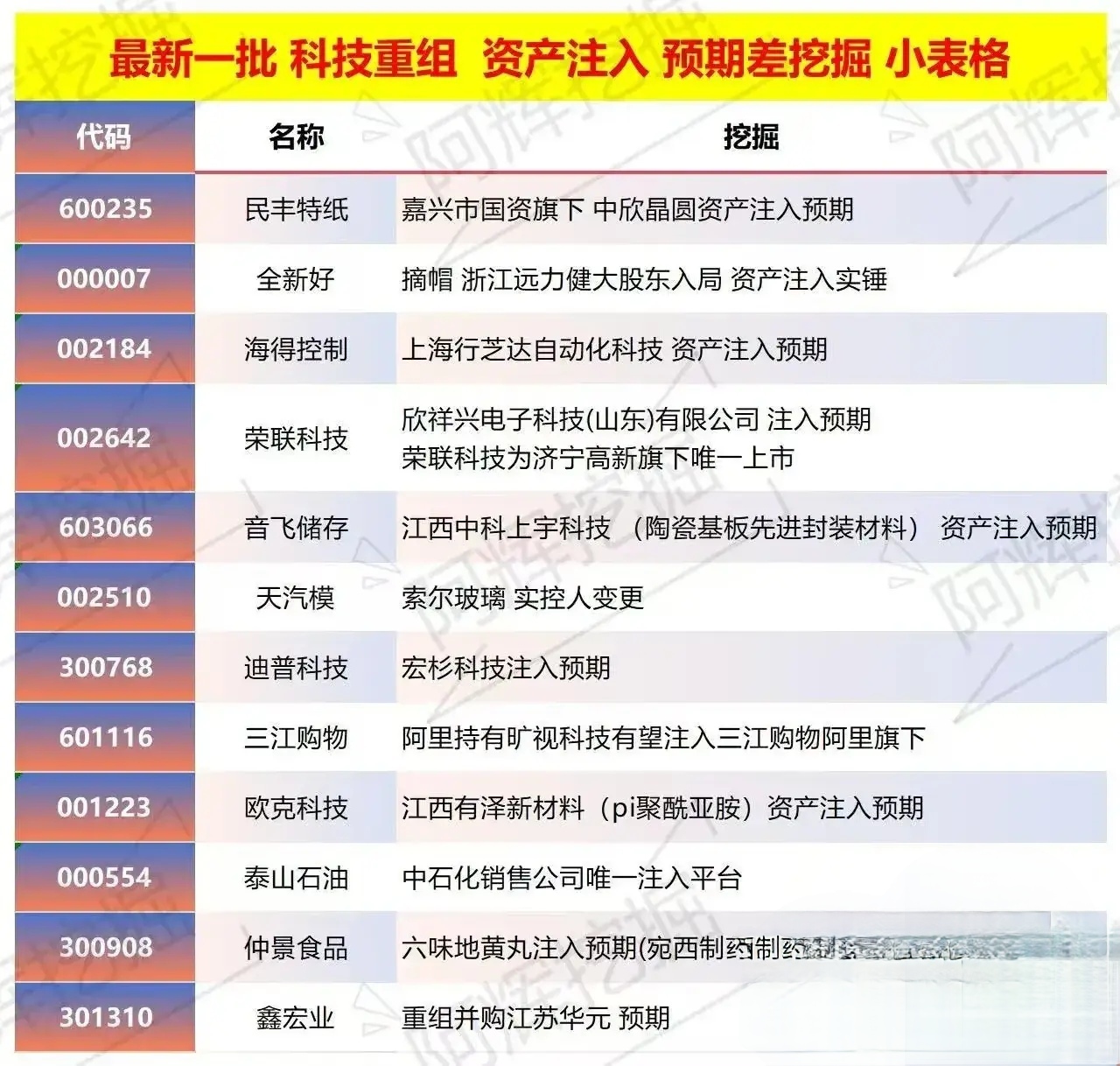 曲靖市专业股权重组(股权重组的目的)