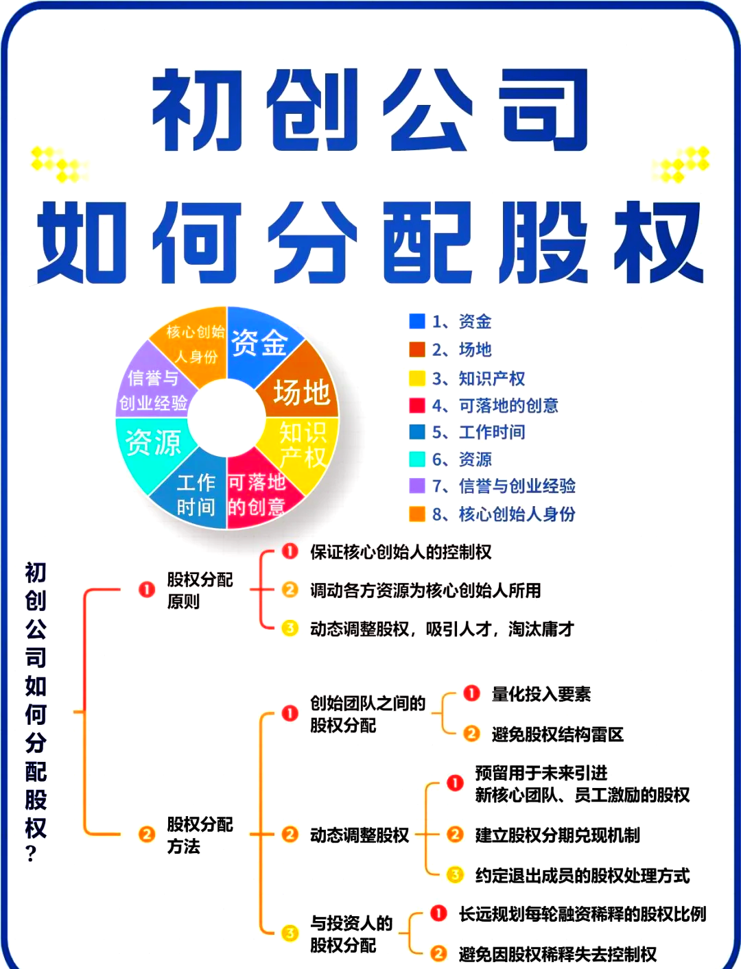 曲靖市软件股权激励(股权激励系统八大步骤)