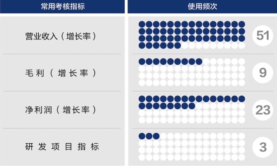 曲靖市深度医疗股权设计(深度医疗股权设计分析)