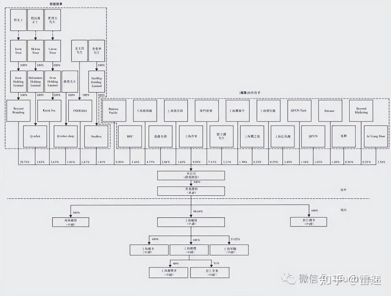 曲靖市投票权安排财务优化(投票权类型是什么意思)