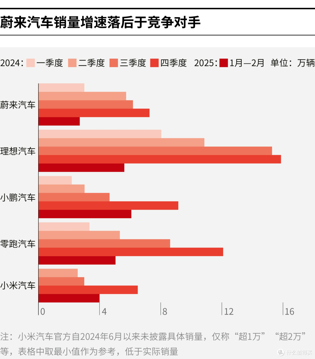 曲靖市领先汽车竞争分析(领先汽车竞争分析图)