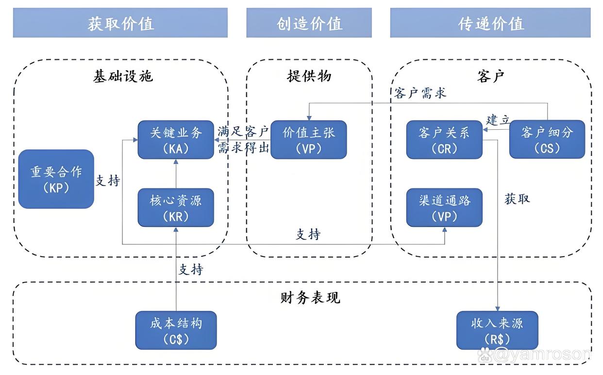 曲靖市游戏企业商业模式升级(游戏行业的商业模式有哪些)