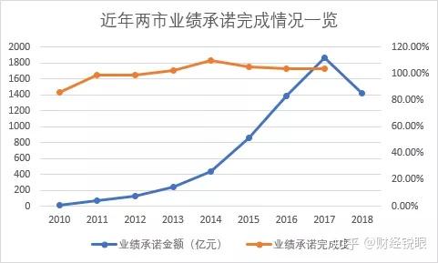 曲靖市业绩承诺主板上市(主板上市公司业绩预告的规定)